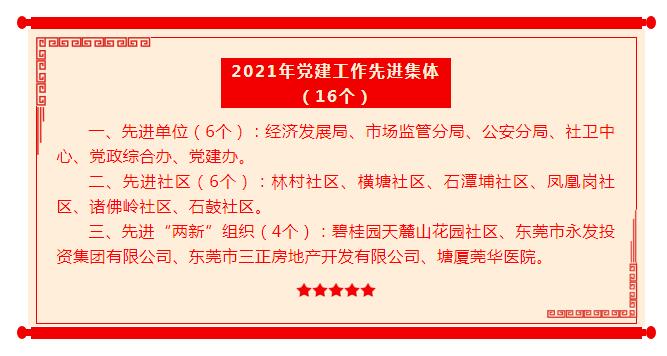 2021年黨建工作先進集體光榮榜.jpg